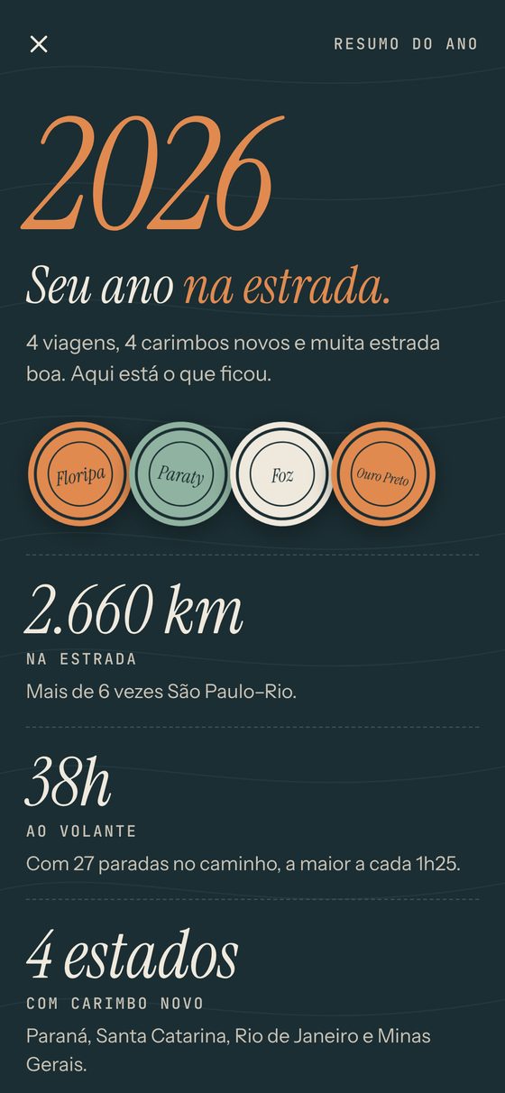 Resumo do ano com 2.660 km na estrada